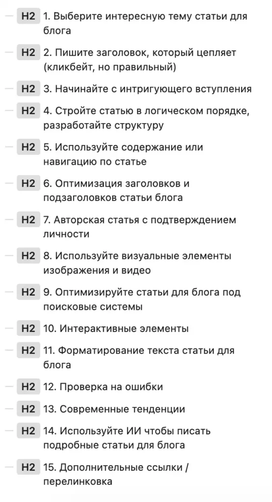 Вот как должа выглядеть структура перед написанием статьи для блога